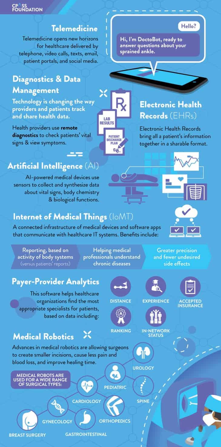 Healthcare Ecosystem Jobs 2.0 - CPASS Foundation